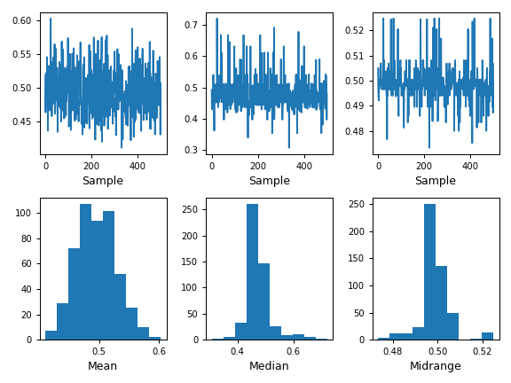 ../../_images/pandas-plotting-bootstrap_plot-1.png