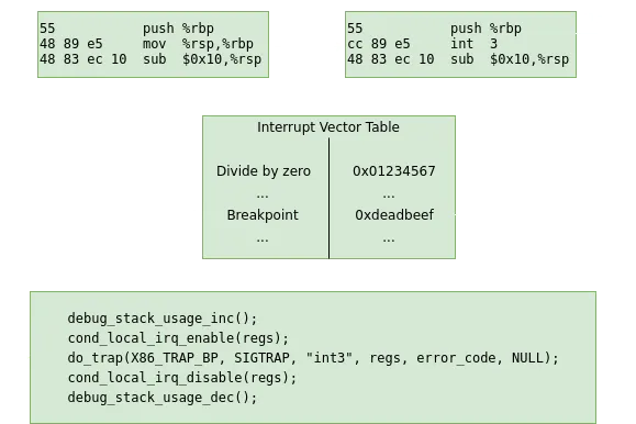 breakpoint
