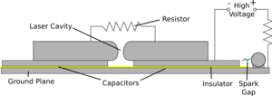 TEA laser Setup