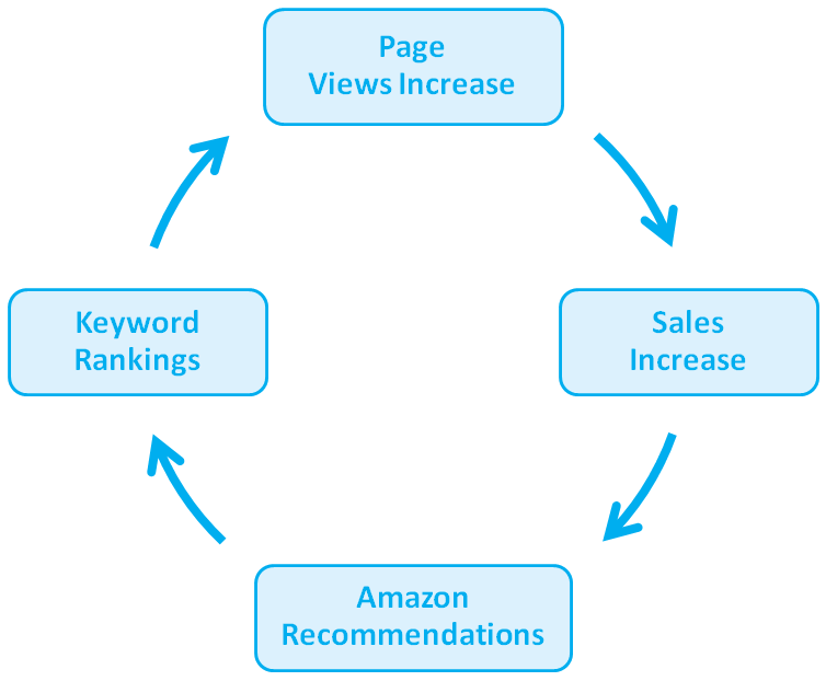 keywords_Figure08