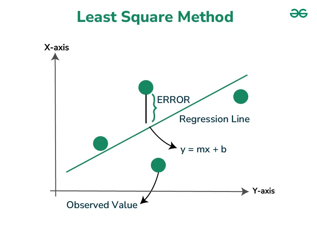 Least-Square-Method-01