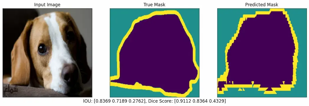 prediction-and-Segmentation-metrics