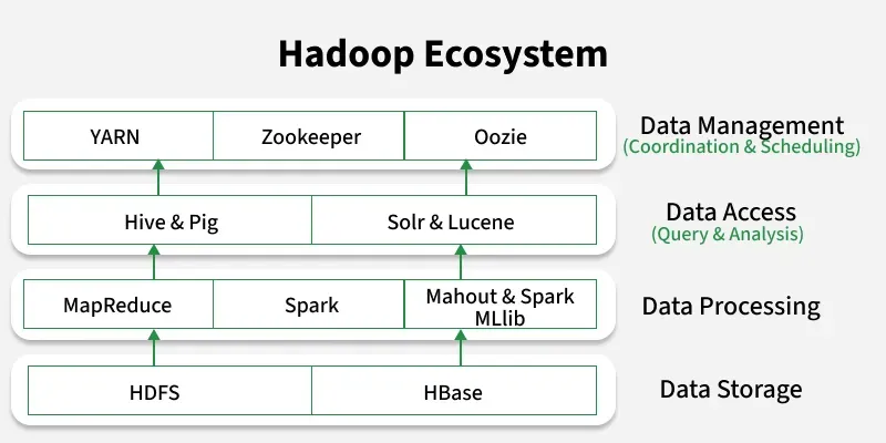 hadoopEcosystem