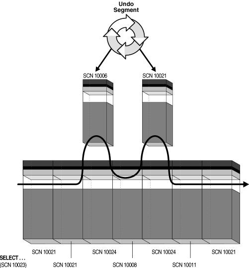 Description of Figure 10-1 follows Description of Figure 10-1 follows