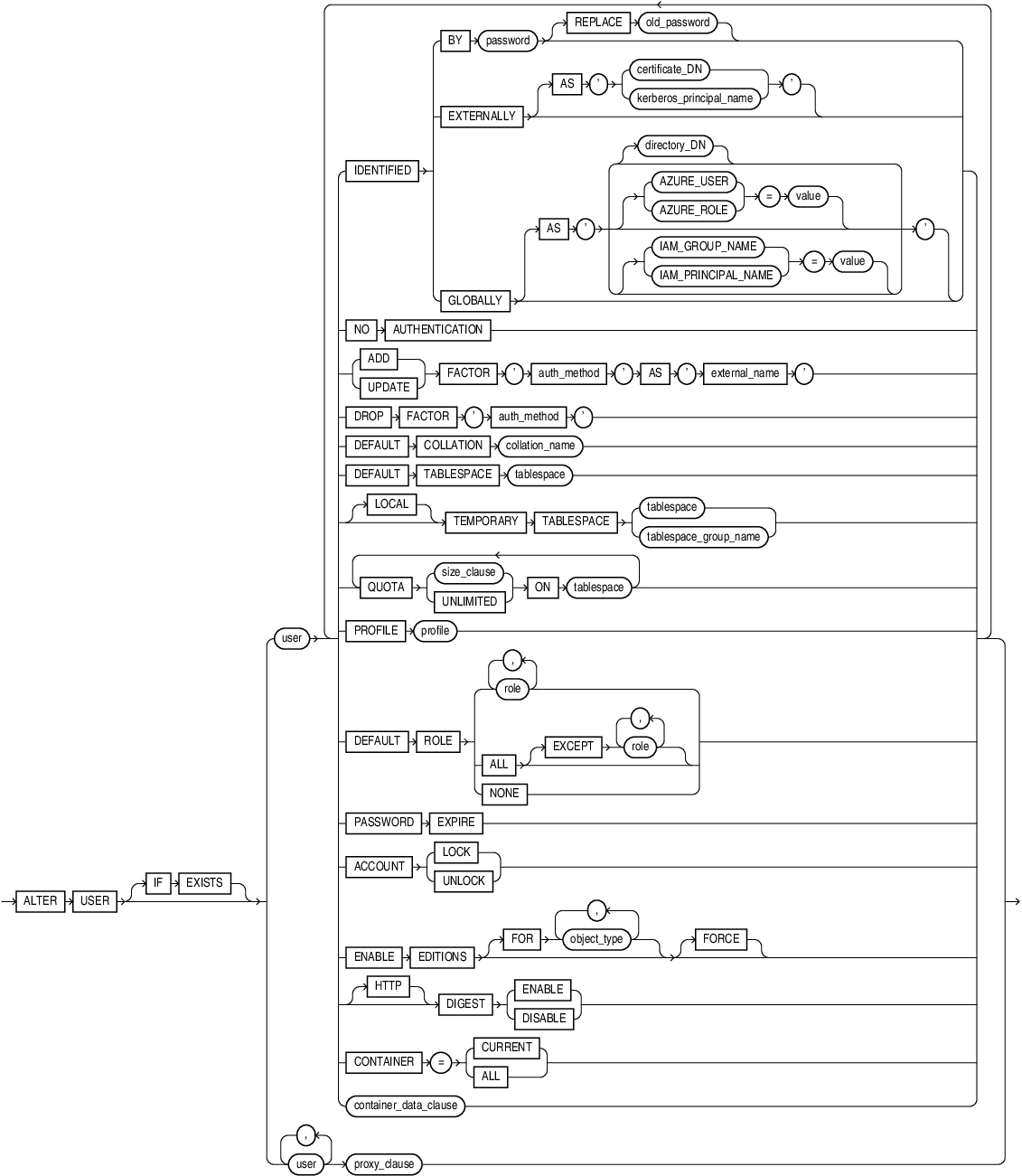 Description of alter_user.eps follows