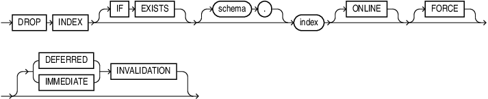 Description of drop_index.eps follows